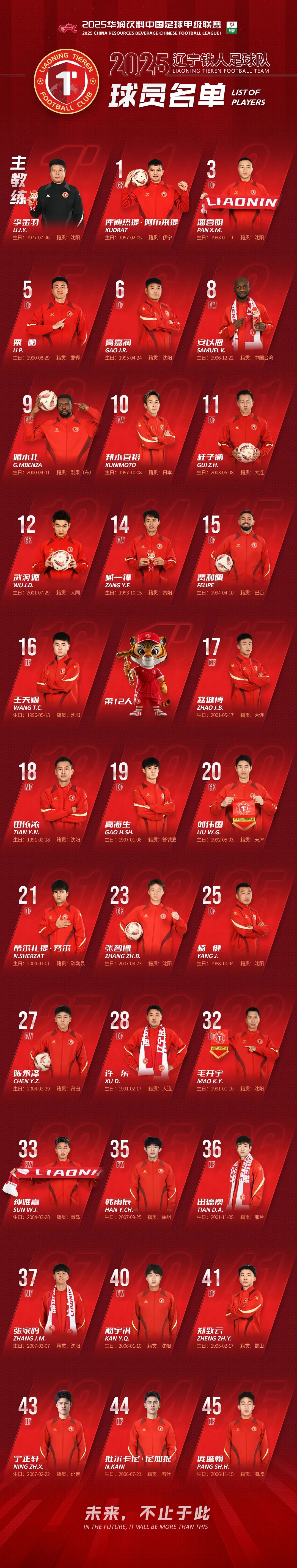 九游体育下载-赛地聚焦:法甲赛前热度飙升,辽宁本钢主帅复盘,管理层满意,控场能力受关注的简单介绍